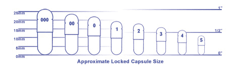 capsule size